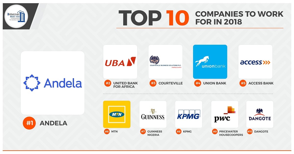 Best 100 Companies To Work Nigeria 2018