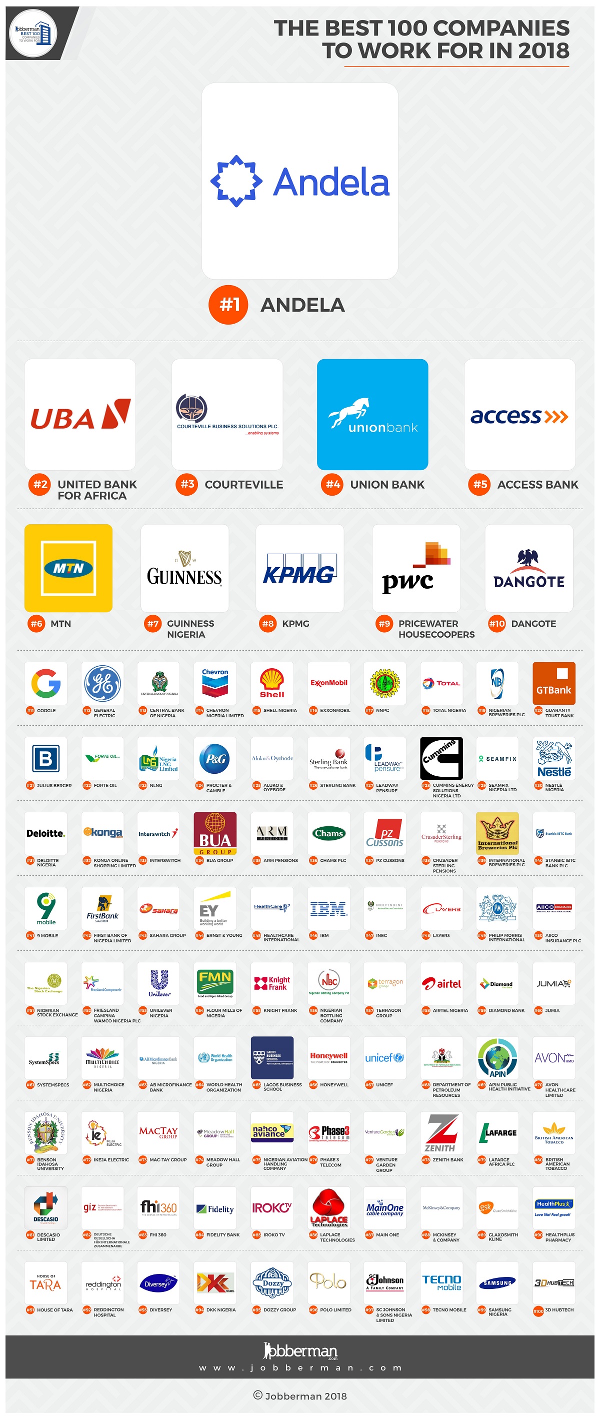 Best 100 Companies To Work Nigeria 2018