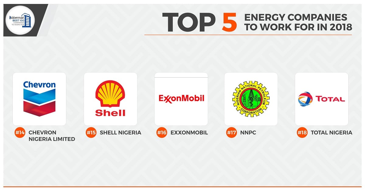 Best 100 Top 5 - Energy Companies